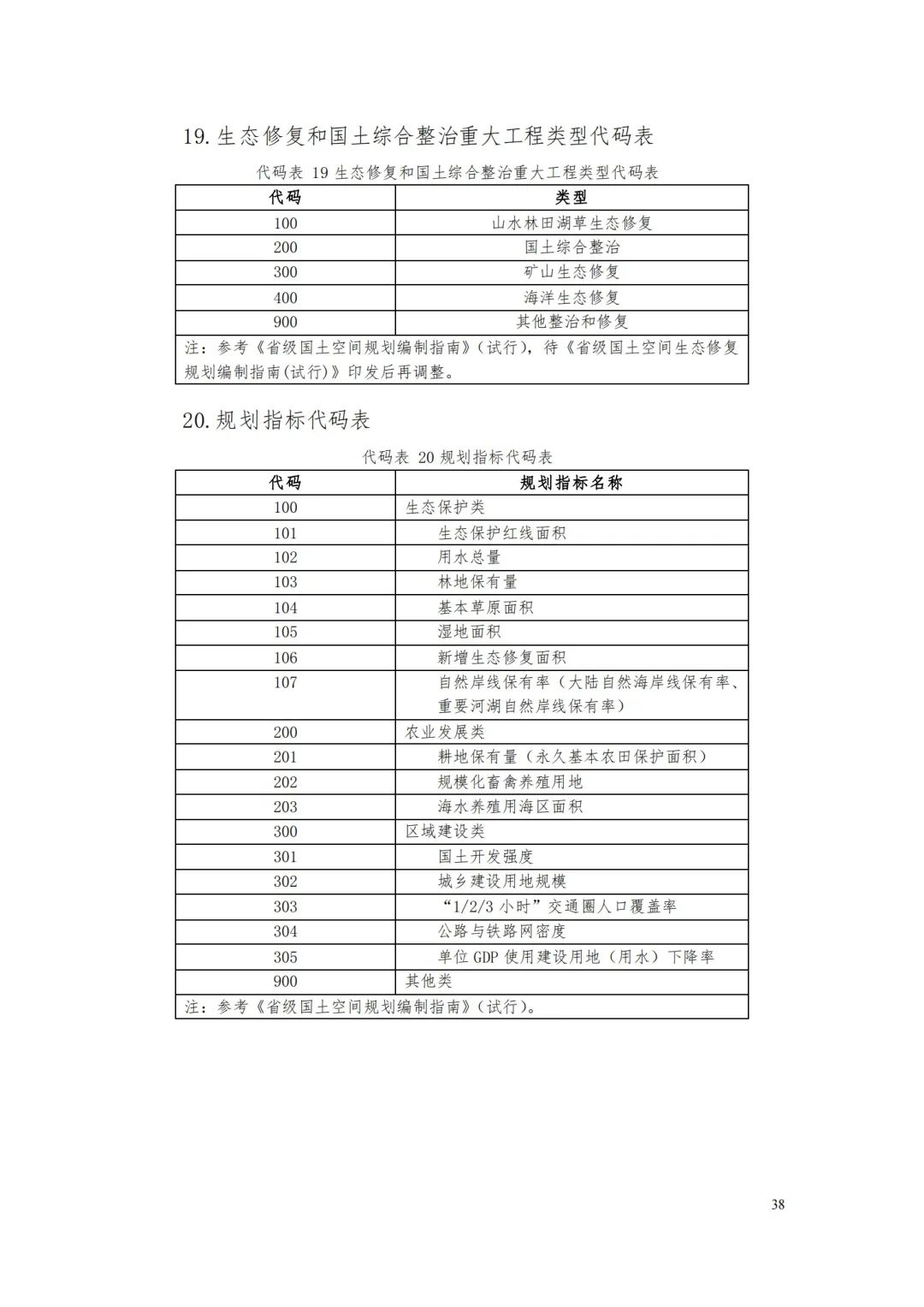 自然资源部办公厅关于印发《省级国土空间规划成果数据汇交要求（试行）》的通知