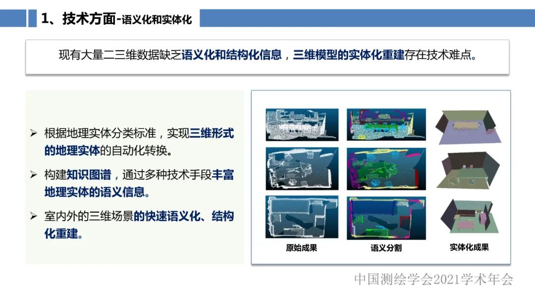 新型基础测绘和实景三维的认识与思考