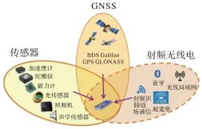 论万物互联时代的地球空间信息学