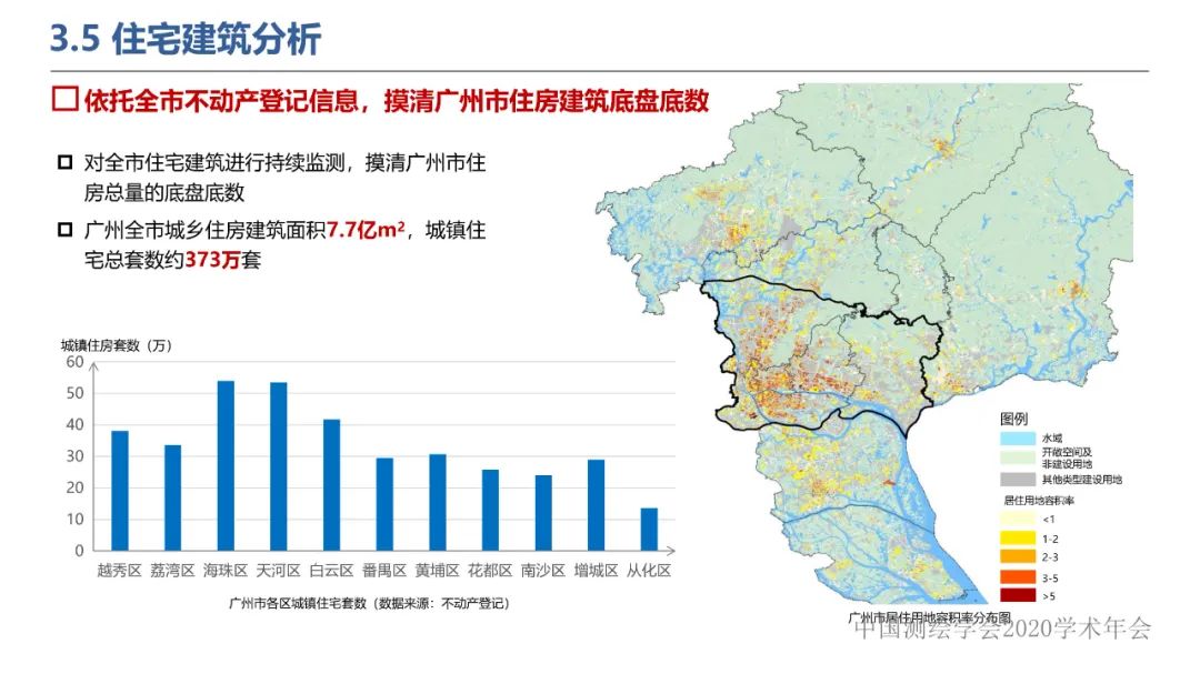 新城市科学下的城市感知与监测预警