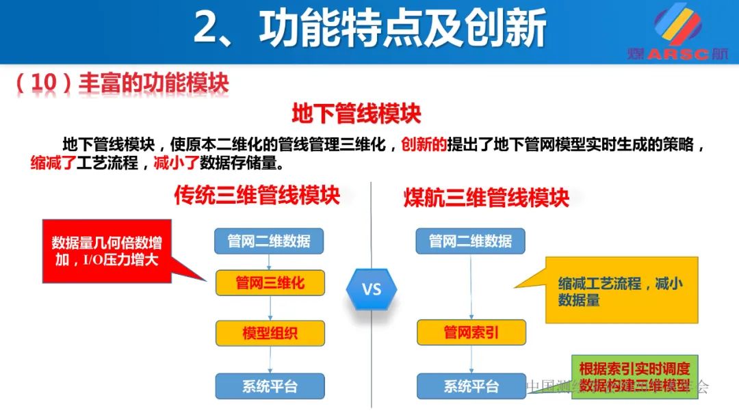 新一代三维地理信息系统