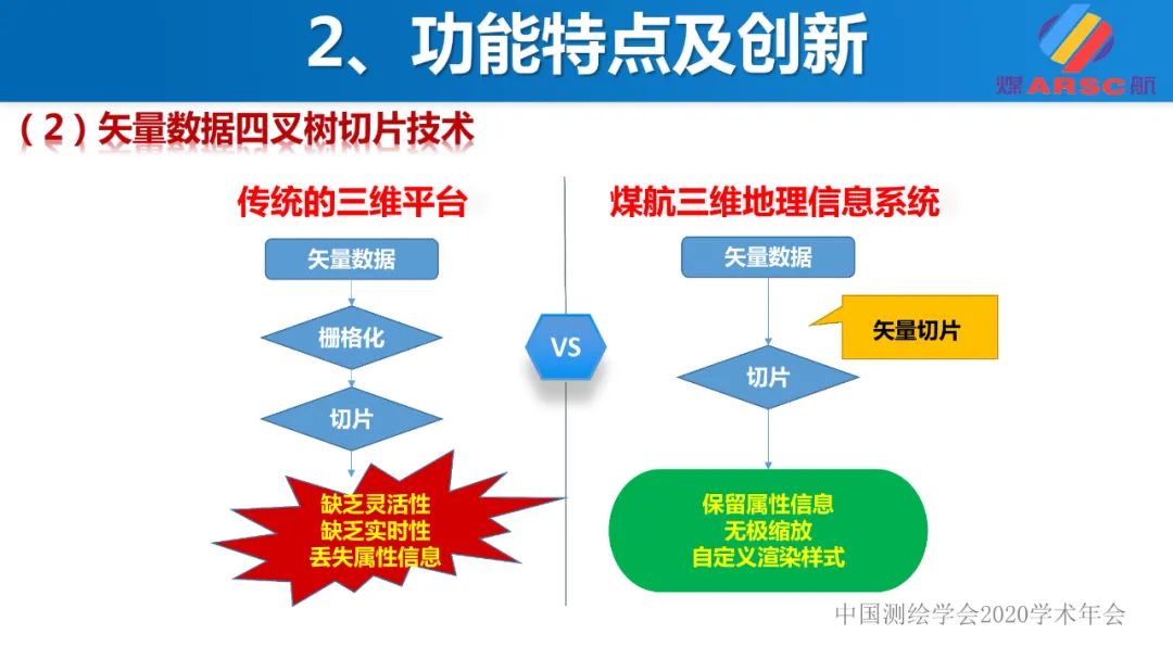 新一代三维地理信息系统