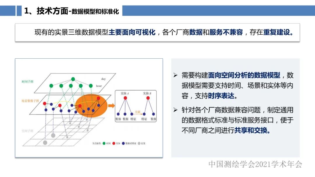 新型基础测绘和实景三维的认识与思考