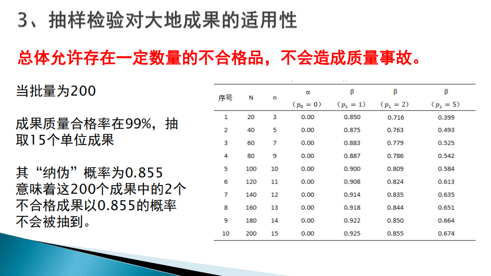 蔡艳辉|一种适用于现代大地测量成果质量检验的思路