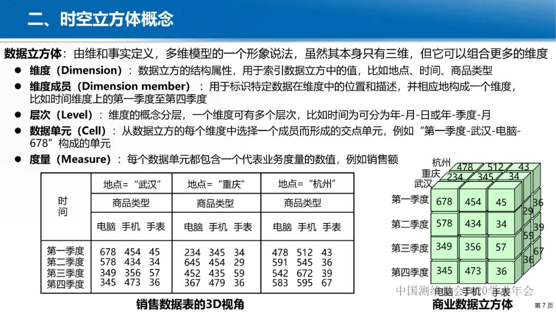 GeoCube: 面向大规模分析的多源对地观测时空立方体