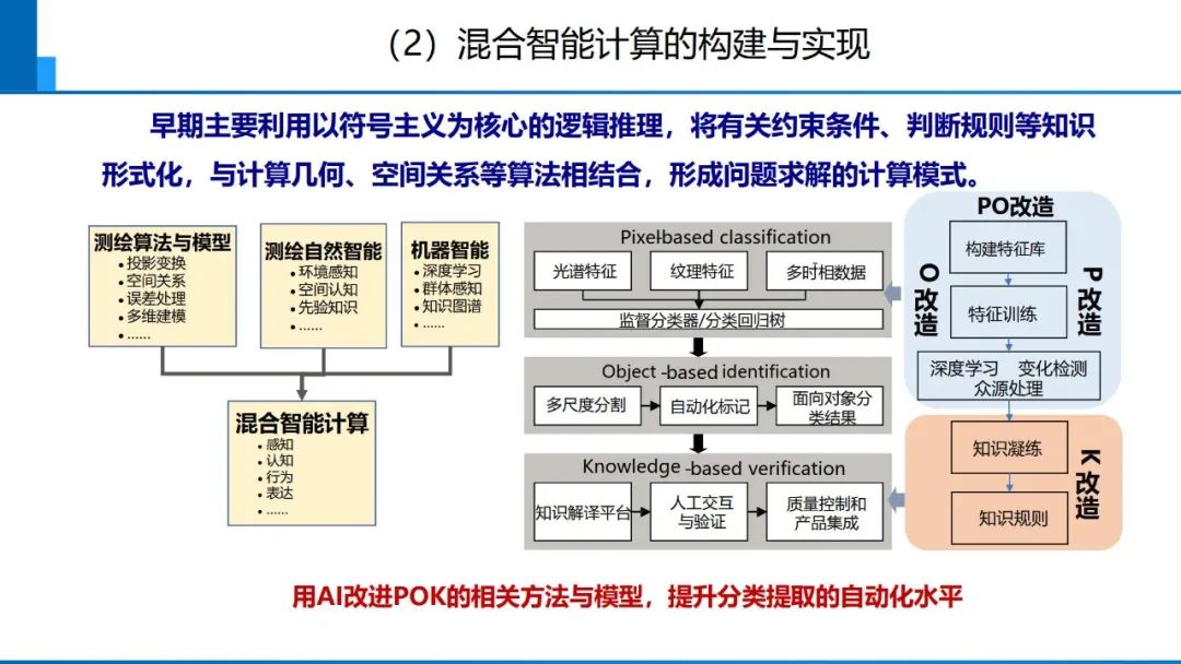 从数字化到智能化测绘――基本问题与主要任务