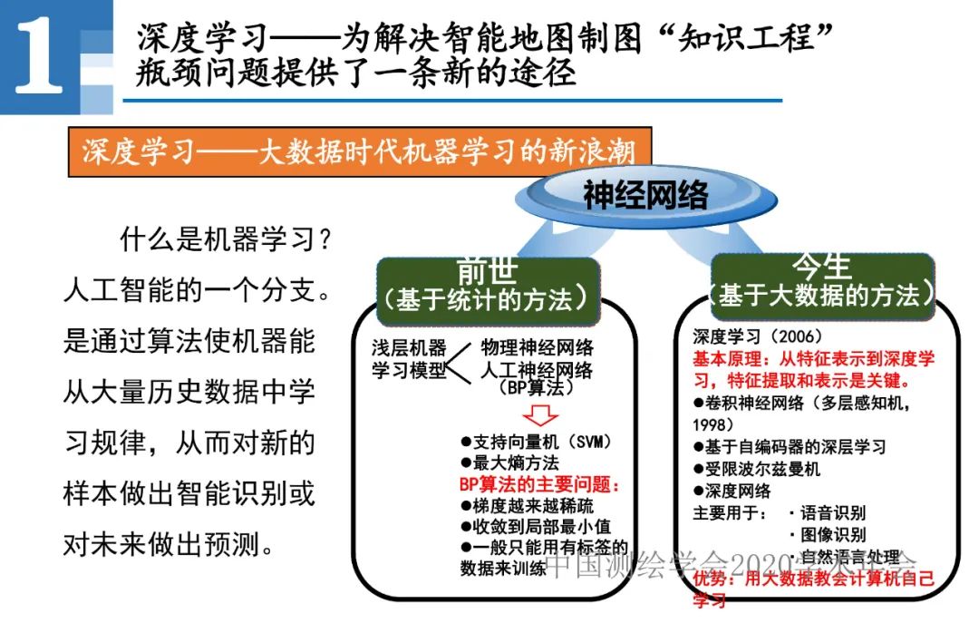 王家耀|人工智能开启地图学的新时代