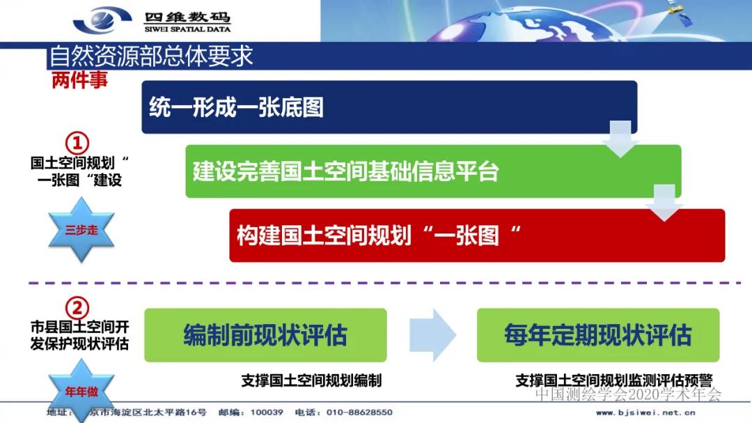 国土空间基础信息平台及“一张图”实施监督系统建设――地理信息服务的实践与创新