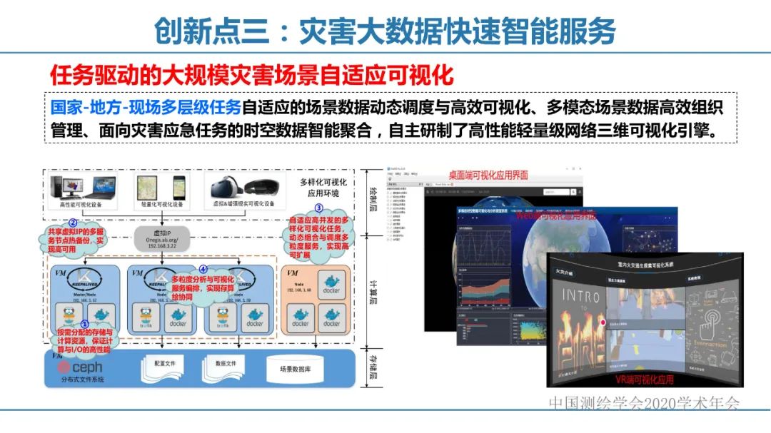 应急测绘智能服务关键技术及重大应用