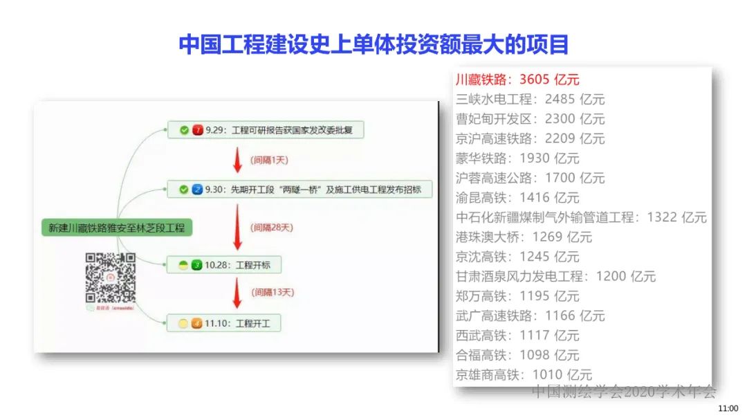 应急测绘智能服务关键技术及重大应用