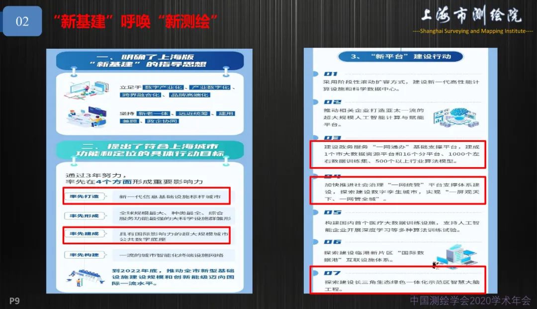 新基建新测绘――上海新型基础测绘探索与实践