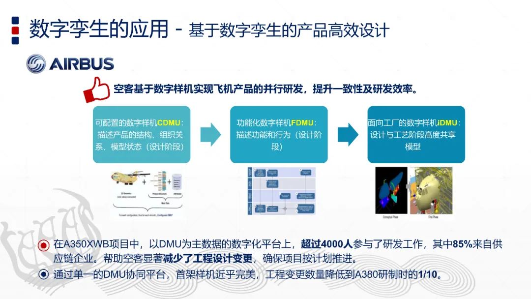 智能制造与数字孪生技术