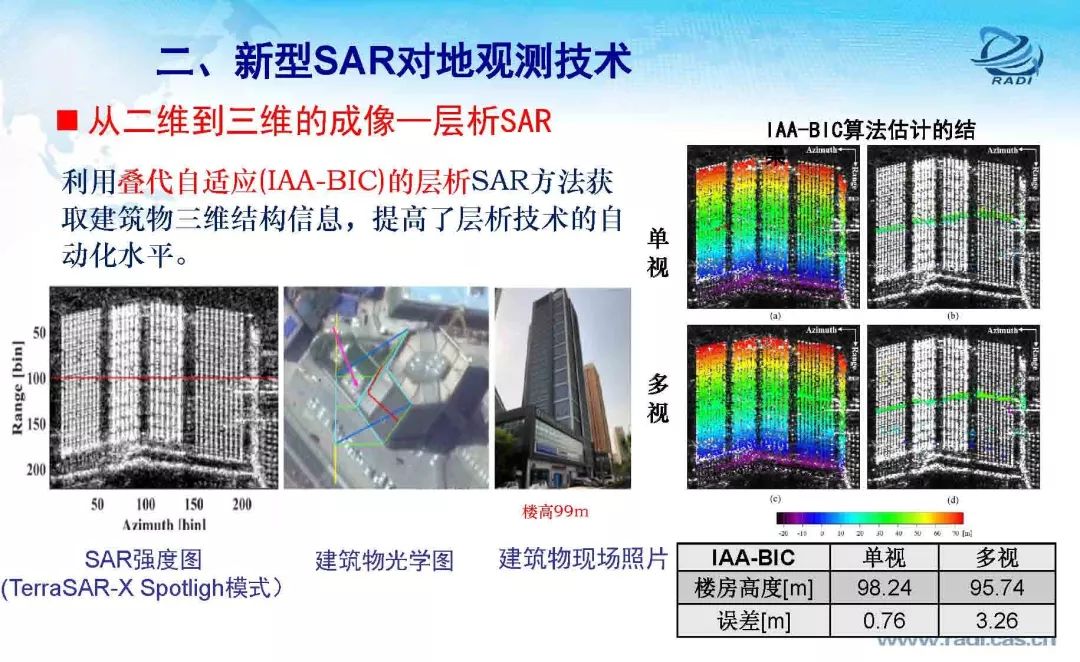 雷达遥感60年的回顾与前瞻