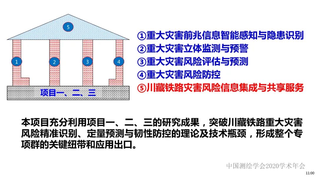 应急测绘智能服务关键技术及重大应用