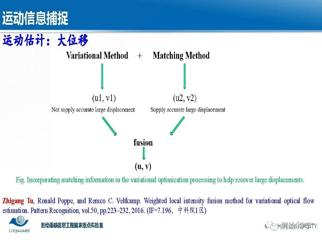 面向智慧城市的视频大数据智能分析与理解