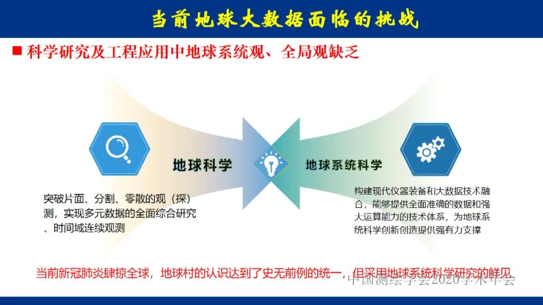 地球大数据的未来――全息数字地球