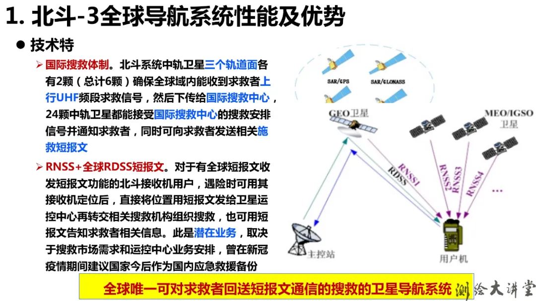 北斗-3特点、优势、创新及其可开拓新应用