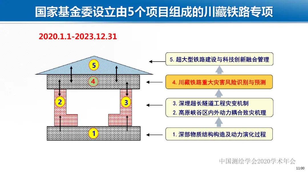 应急测绘智能服务关键技术及重大应用