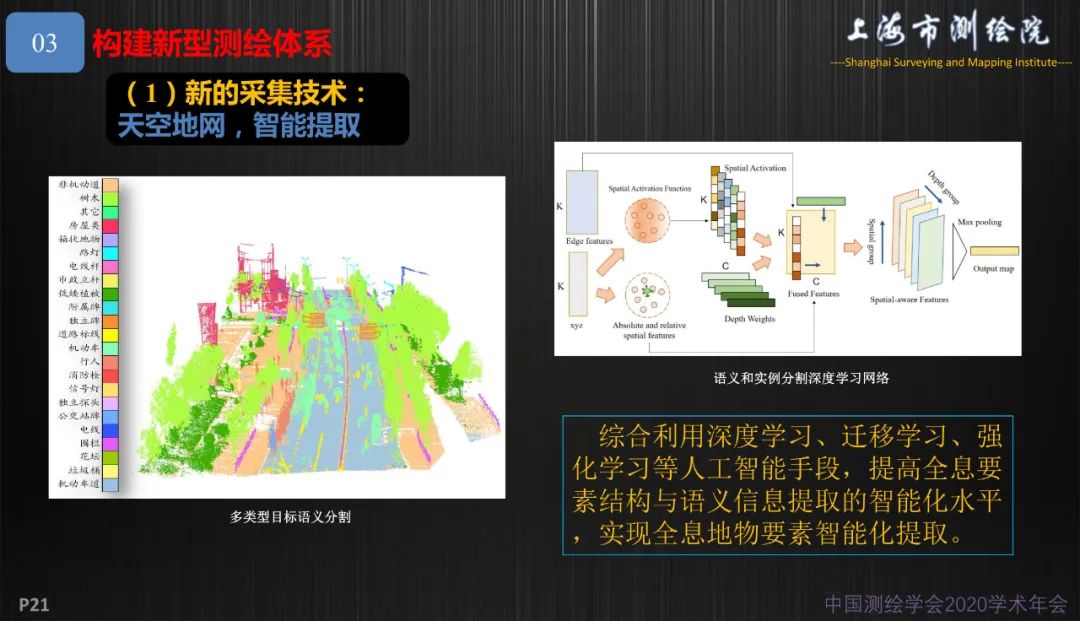 新基建新测绘――上海新型基础测绘探索与实践