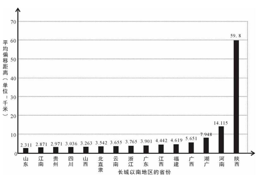 韩昭庆：康熙《皇舆全览图》长城以南地区绘制精度的空间分异