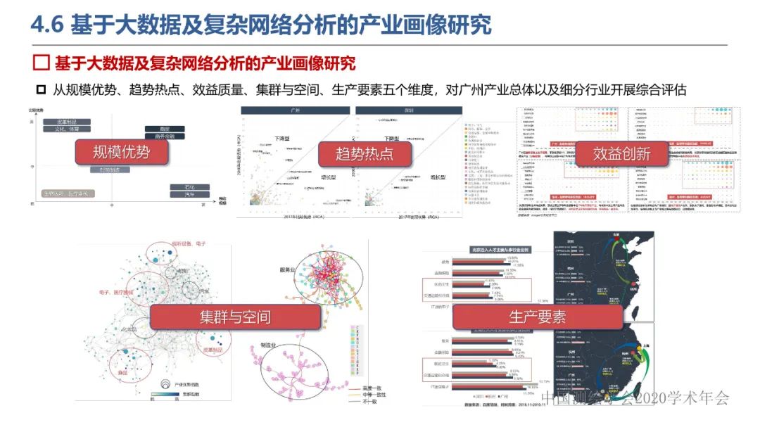 新城市科学下的城市感知与监测预警