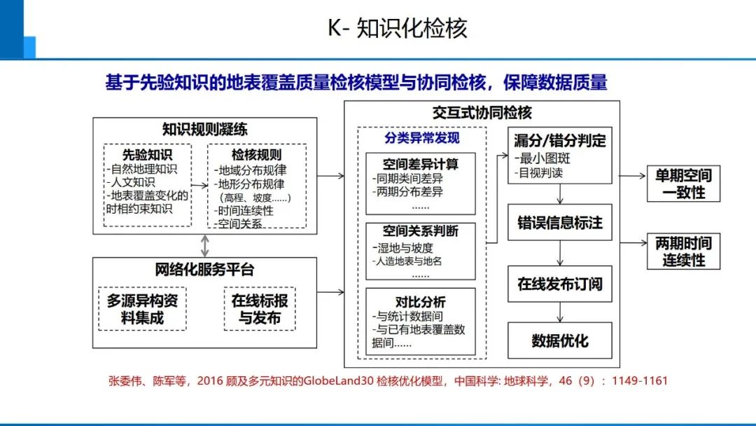 从数字化到智能化测绘――基本问题与主要任务