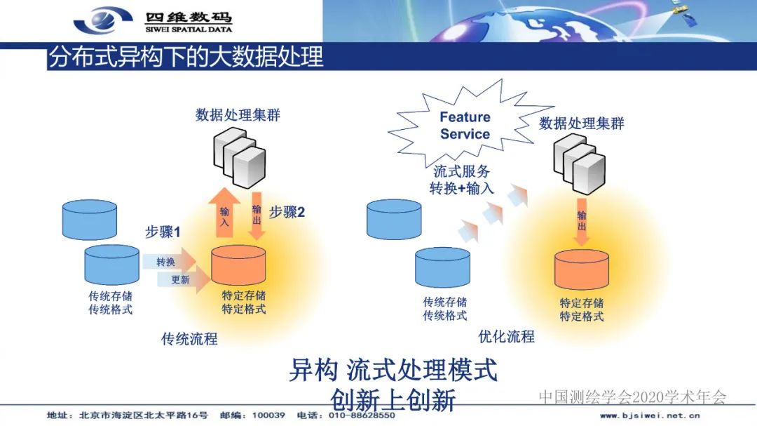 国土空间基础信息平台及“一张图”实施监督系统建设――地理信息服务的实践与创新