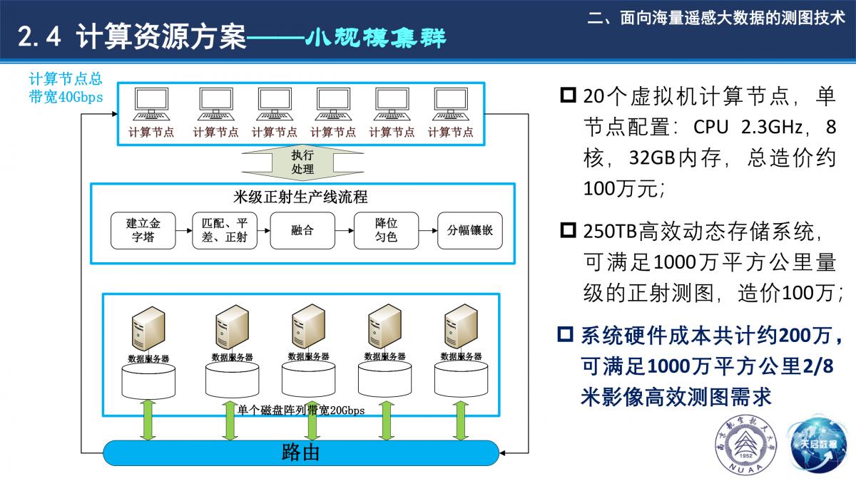 基于小规模集群计算环境的全球高效测图技术