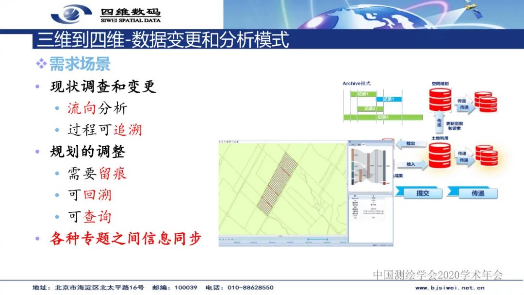 国土空间基础信息平台及“一张图”实施监督系统建设――地理信息服务的实践与创新