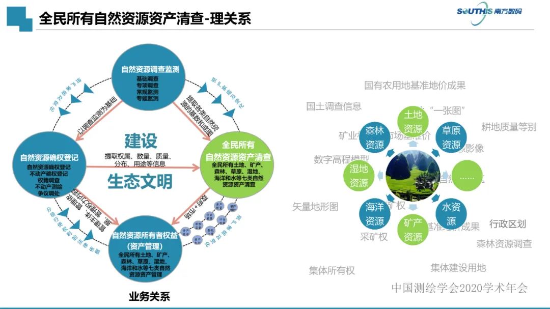 自然资源数据治理