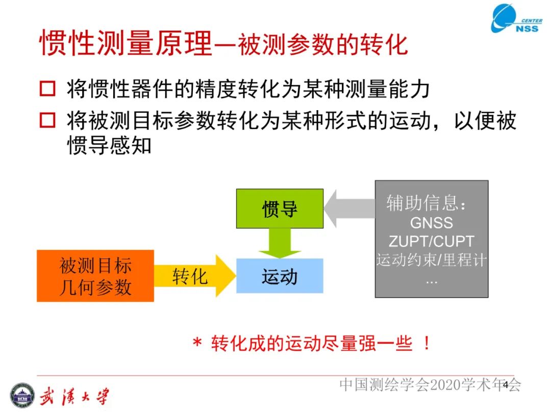 惯性导航在工程测量中的应用