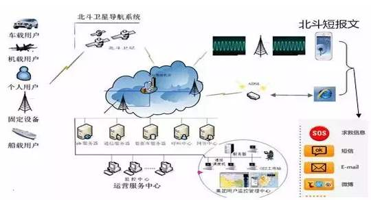 北斗除手机导航外，还有啥用？仨院士告诉你