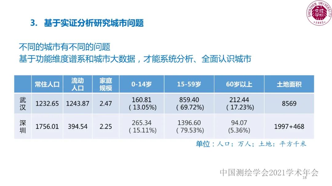 智慧城市工程逻辑与研究范式