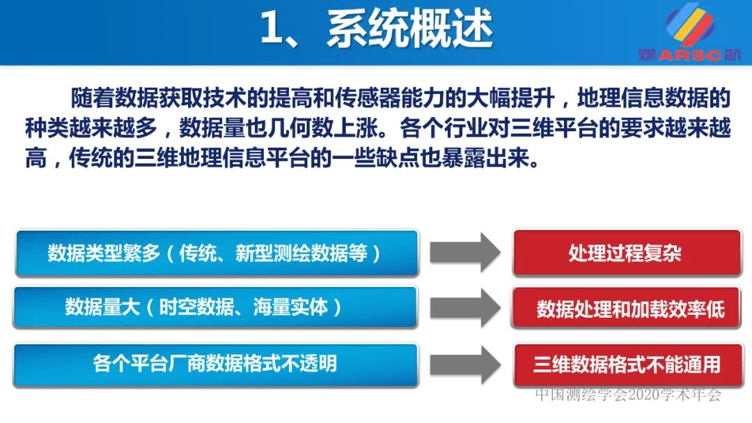 新一代三维地理信息系统