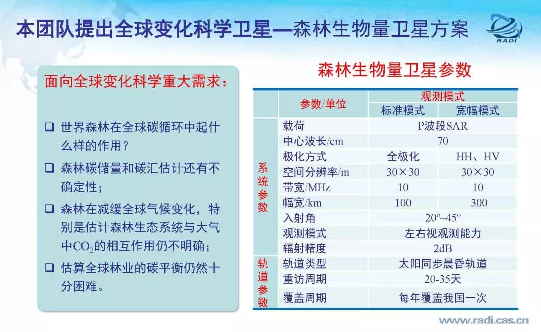 雷达遥感60年的回顾与前瞻