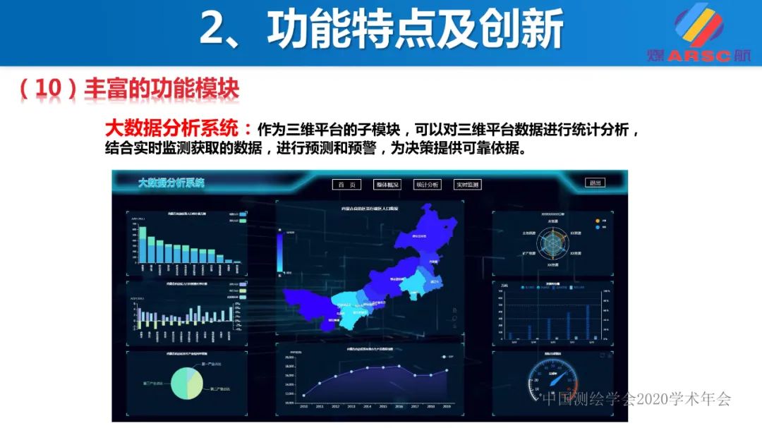 新一代三维地理信息系统