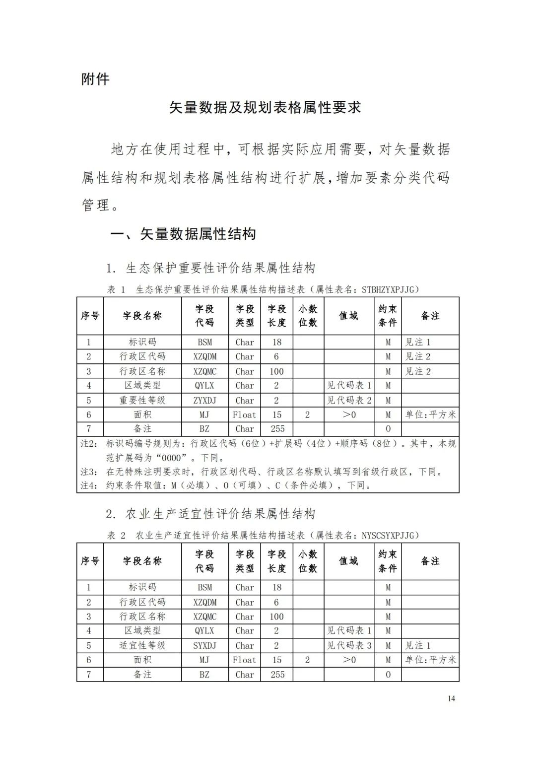 自然资源部办公厅关于印发《省级国土空间规划成果数据汇交要求（试行）》的通知