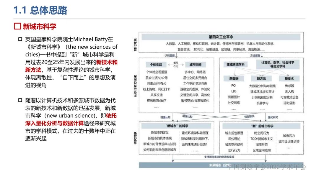 新城市科学下的城市感知与监测预警