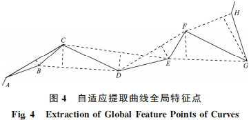 一种改进的曲线特征点提取方法