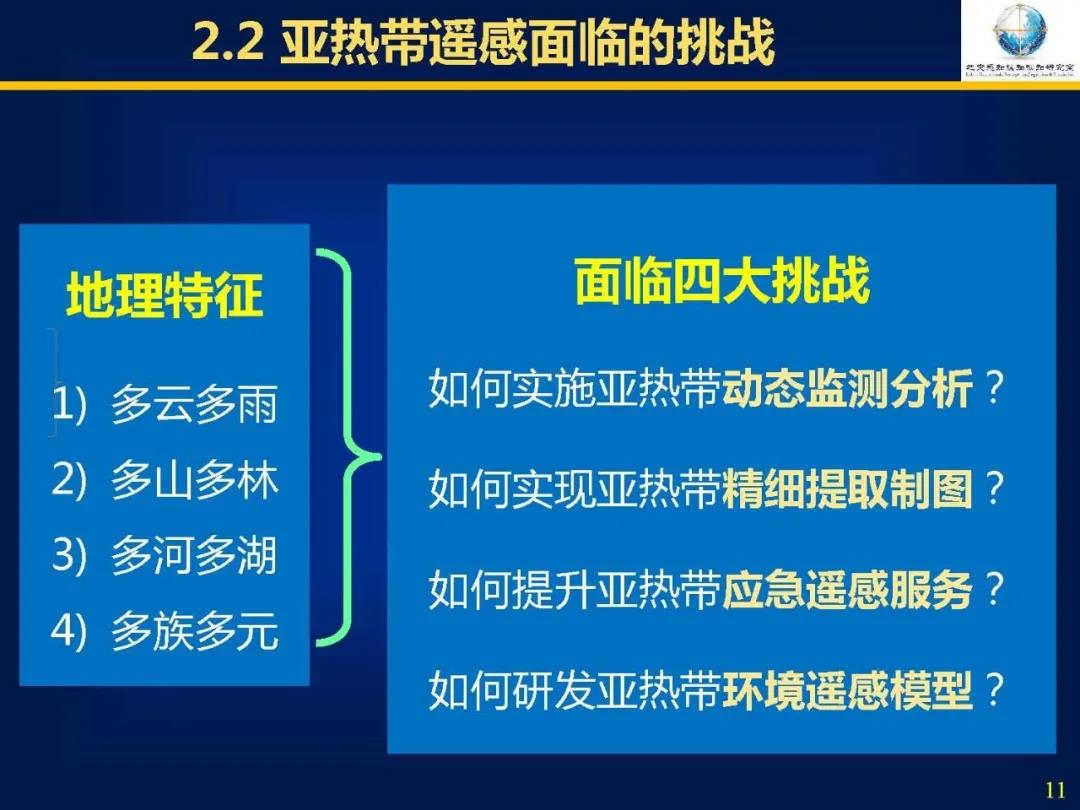 吴立新|亚热带遥感――挑战、问题及对策