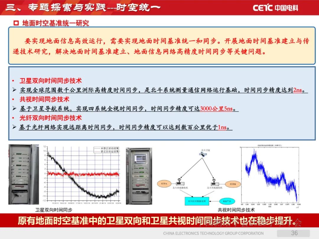 天地协同PNT网络及其位置服务