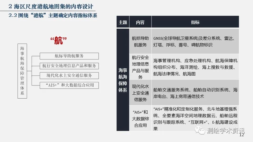 港航地图集设计的方法与实践（2020裴秀奖金奖）