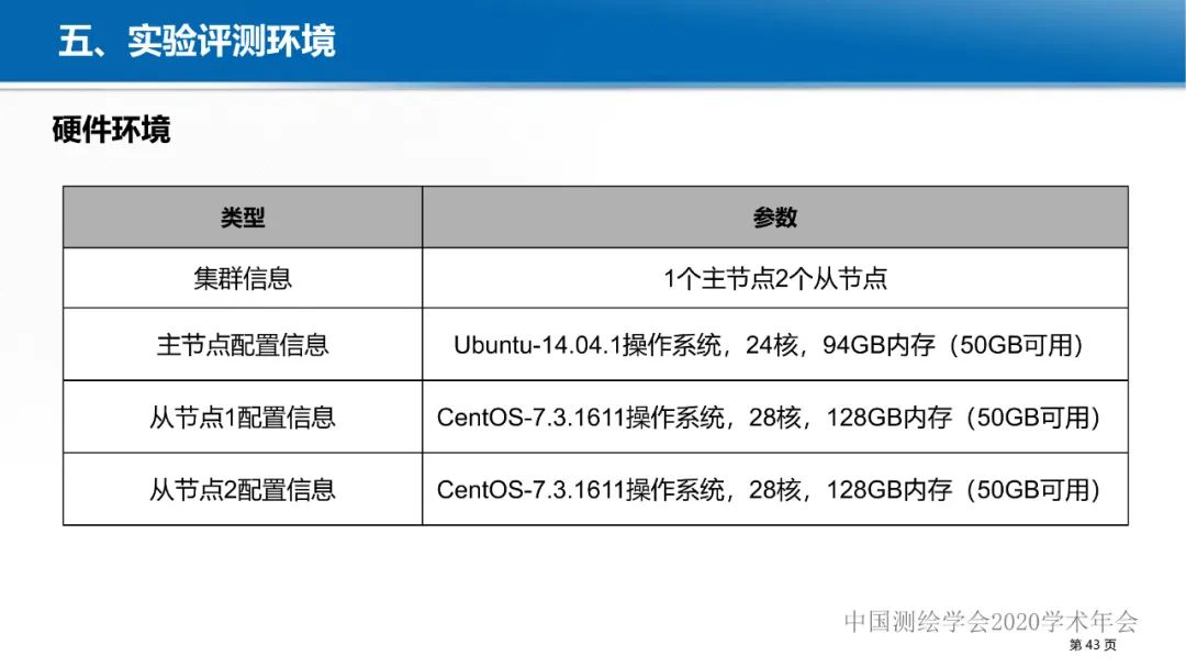 GeoCube: 面向大规模分析的多源对地观测时空立方体