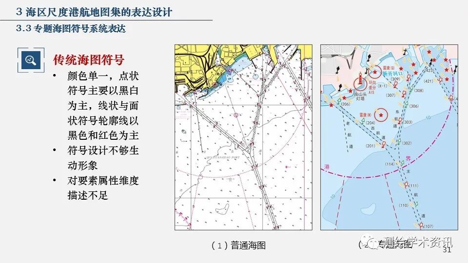 港航地图集设计的方法与实践（2020裴秀奖金奖）