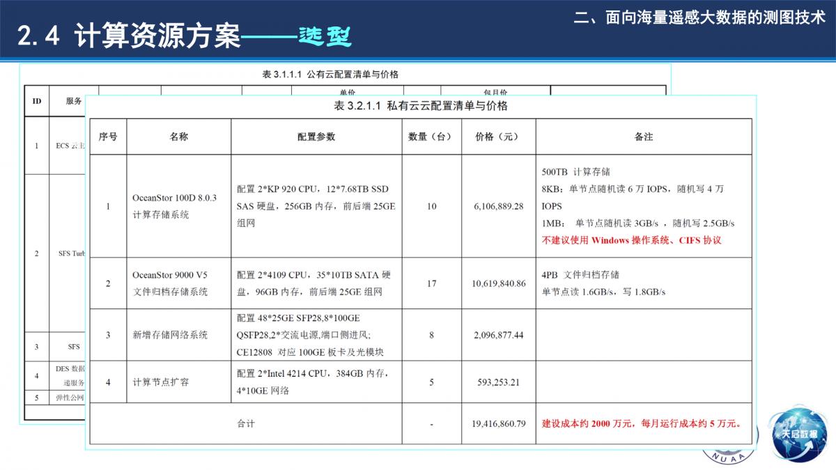 基于小规模集群计算环境的全球高效测图技术