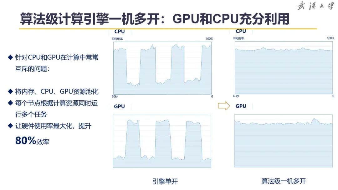 关于超大城市实景三维建设的思考