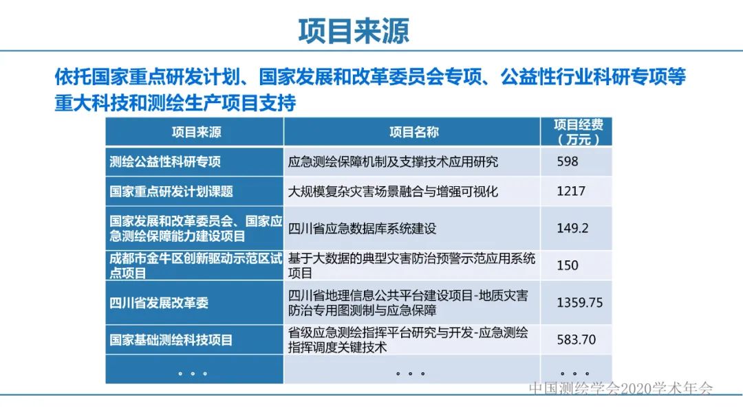 应急测绘智能服务关键技术及重大应用