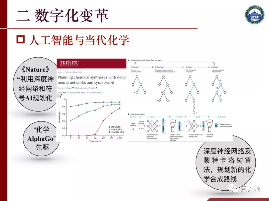 李建成院士|人工智能对测绘学科发展的挑战