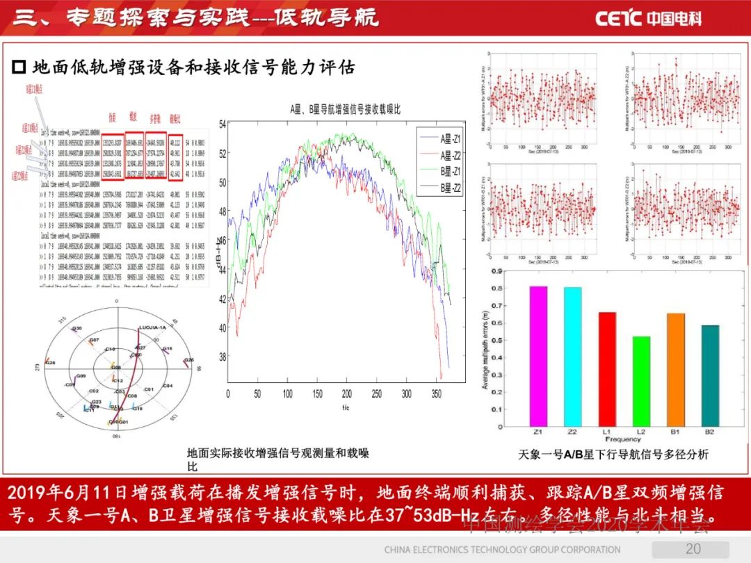 天地协同PNT网络及其位置服务