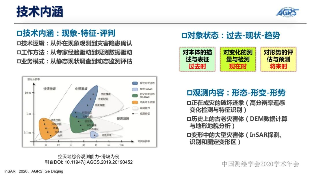 雷达卫星与地质灾害隐患识别InSAR技术应用